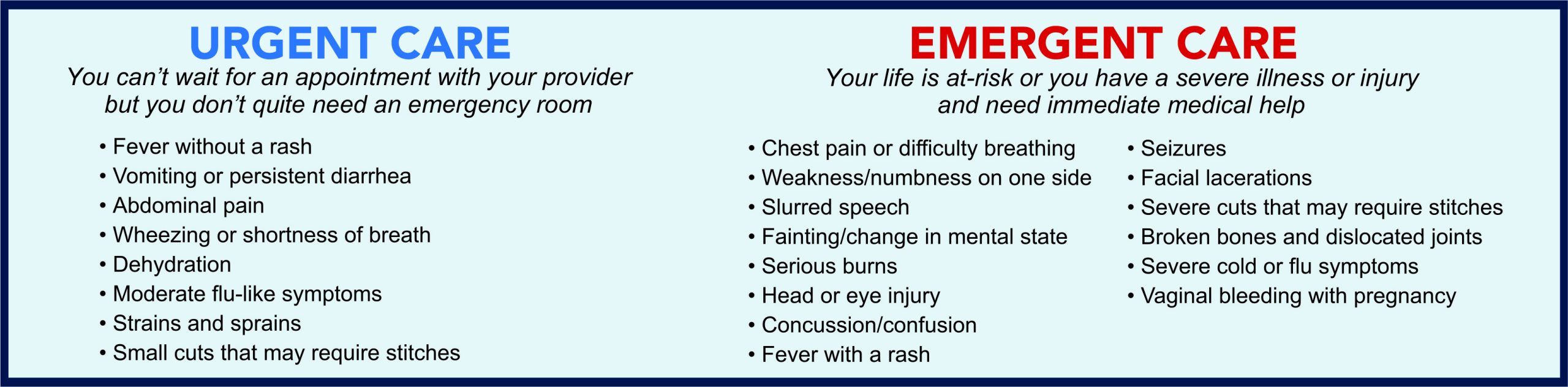 Urgent Care vs Emergent Care